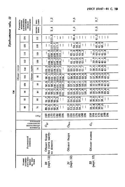 Eleonor LLC -  23167-91