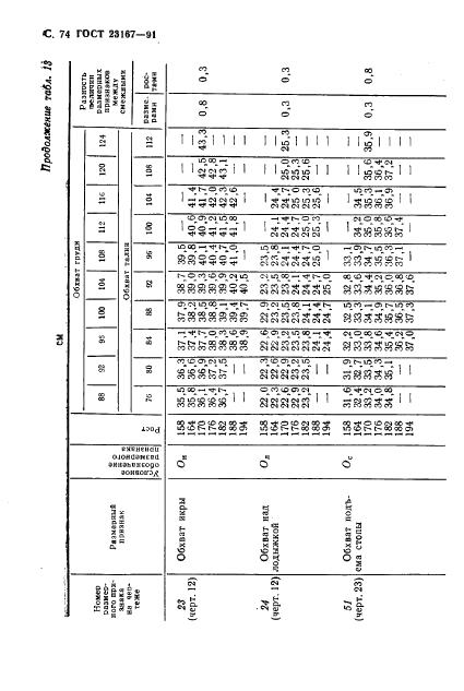 Eleonor LLC -  23167-91