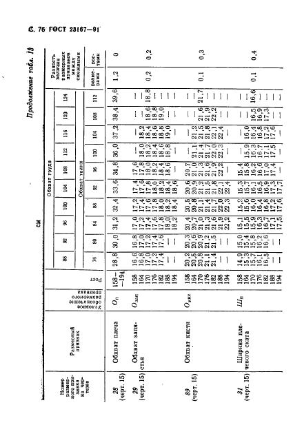 Eleonor LLC -  23167-91