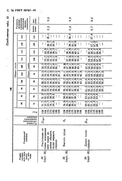 Eleonor LLC -  23167-91
