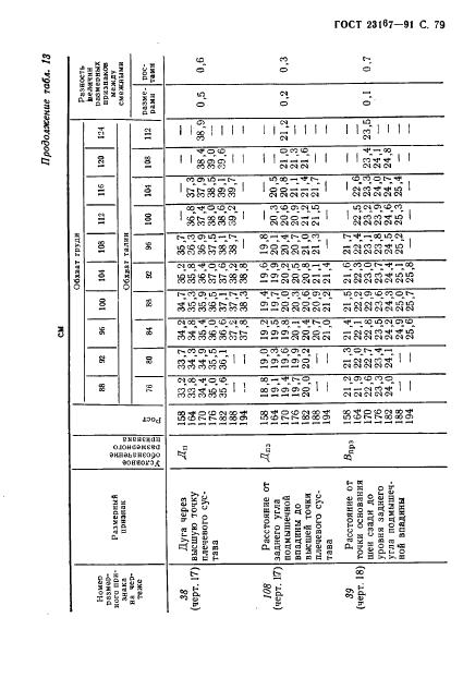 Eleonor LLC -  23167-91