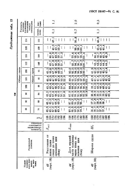 Eleonor LLC -  23167-91