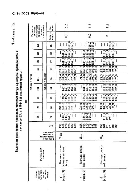 Eleonor LLC -  23167-91