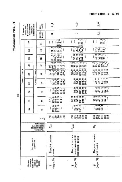 Eleonor LLC -  23167-91