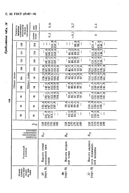 Eleonor LLC -  23167-91