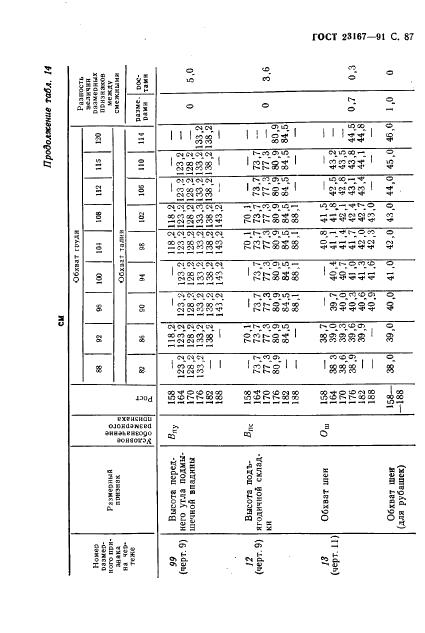 Eleonor LLC -  23167-91