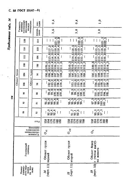 Eleonor LLC -  23167-91