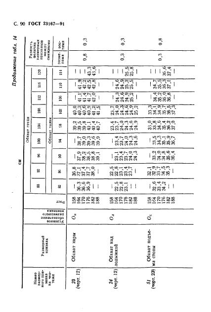Eleonor LLC -  23167-91
