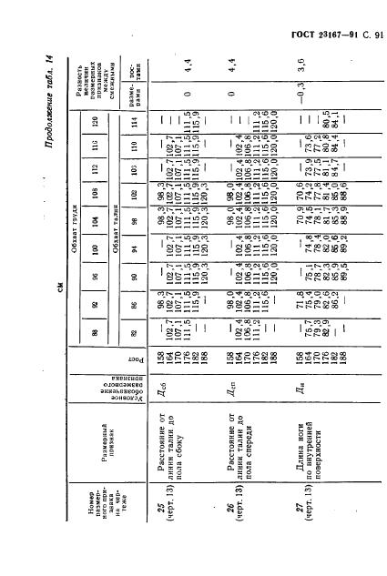 Eleonor LLC -  23167-91