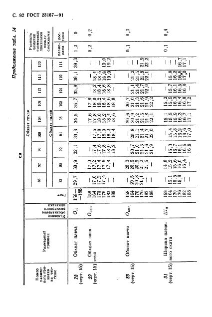 Eleonor LLC -  23167-91
