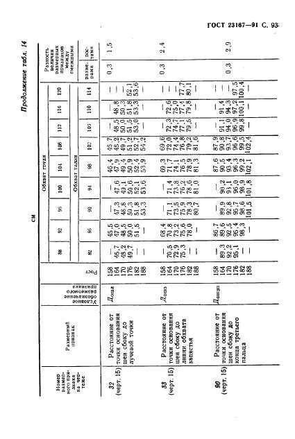 Eleonor LLC -  23167-91