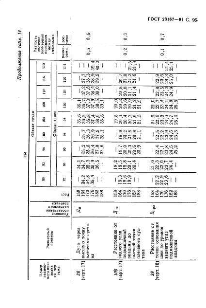 Eleonor LLC -  23167-91