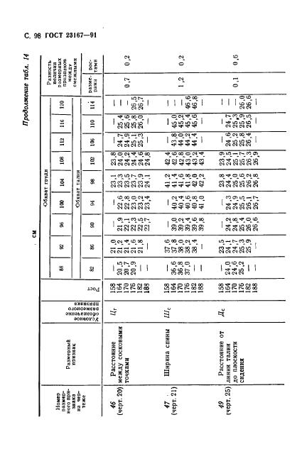 Eleonor LLC -  23167-91