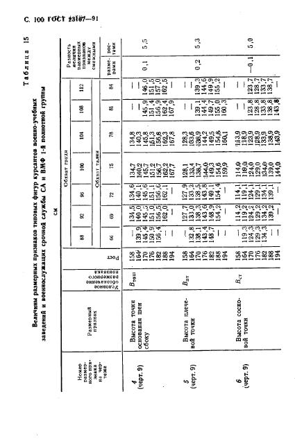 Eleonor LLC -  23167-91