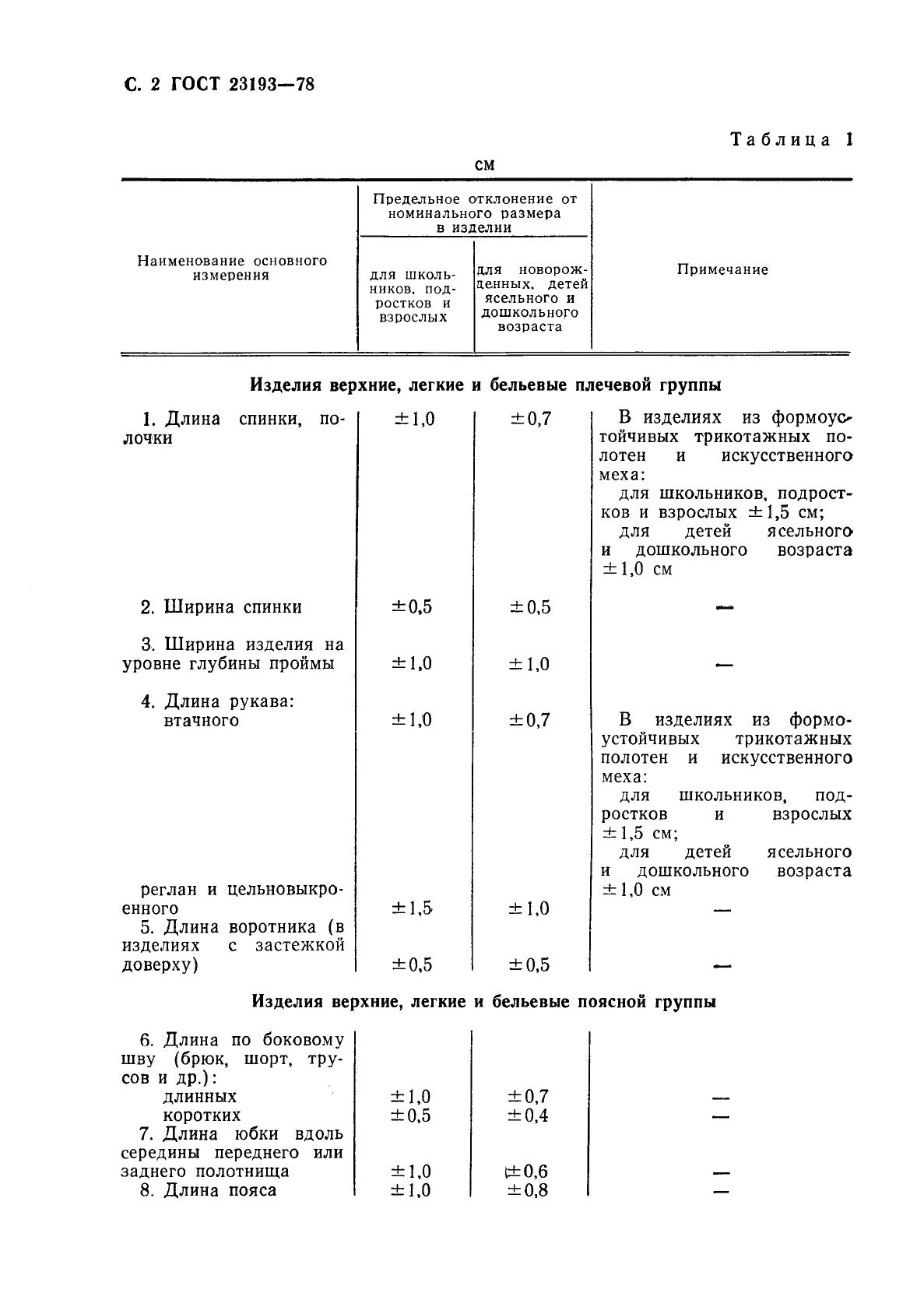 Eleonor LLC -  23193-78