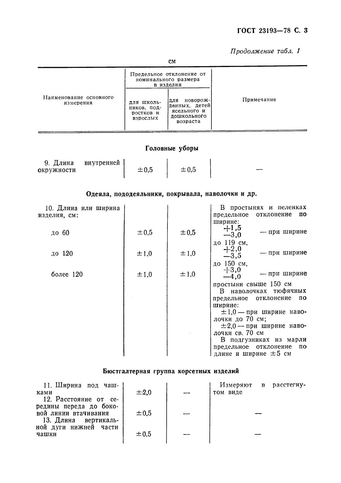 Eleonor LLC -  23193-78