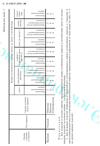 Eleonor LLC -  2351-88