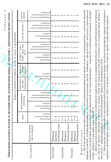 Eleonor LLC -  2351-88