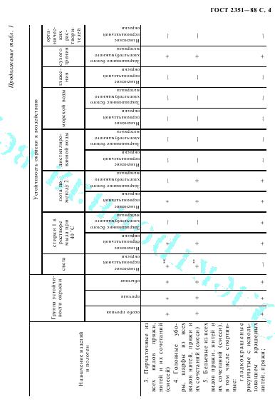 Eleonor LLC -  2351-88