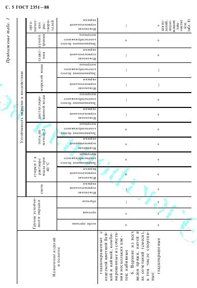Eleonor LLC -  2351-88