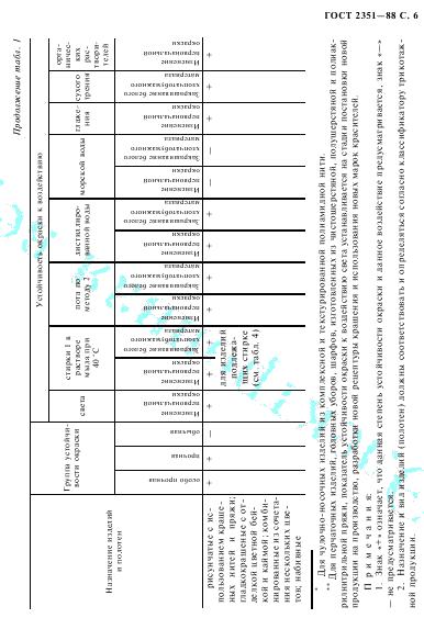 Eleonor LLC -  2351-88