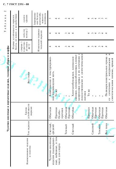 Eleonor LLC -  2351-88