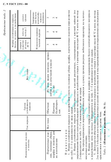 Eleonor LLC -  2351-88