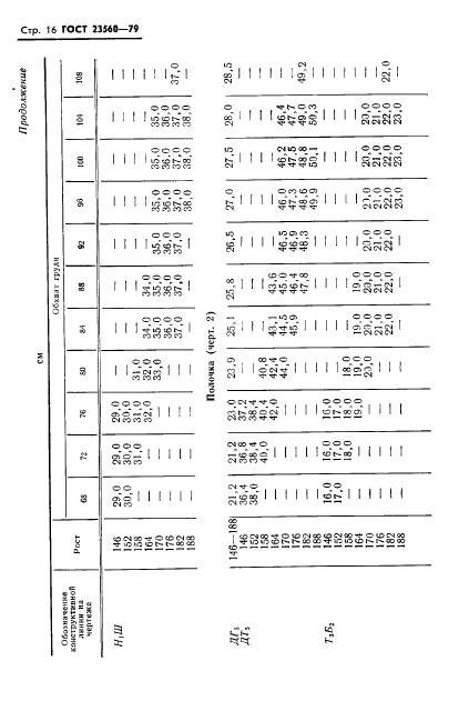Eleonor LLC -  23560-79