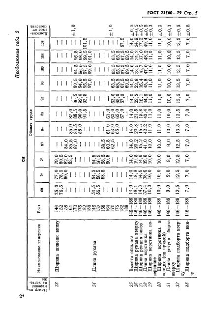 Eleonor LLC -  23560-79