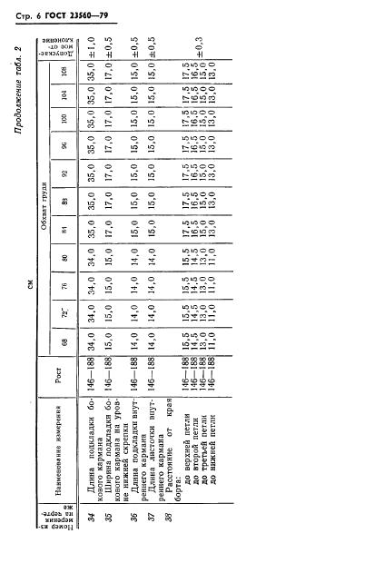 Eleonor LLC -  23560-79