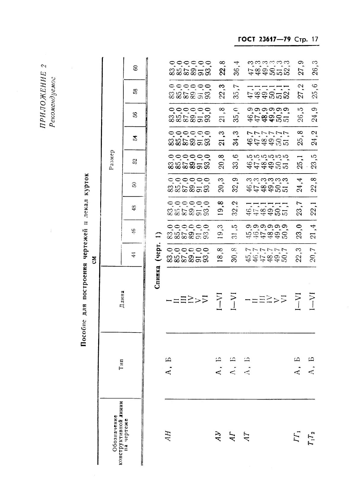 Eleonor LLC -  23617-79