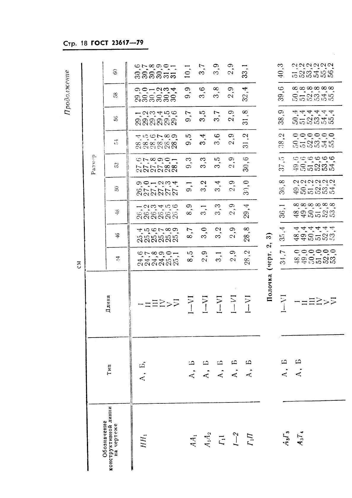 Eleonor LLC -  23617-79