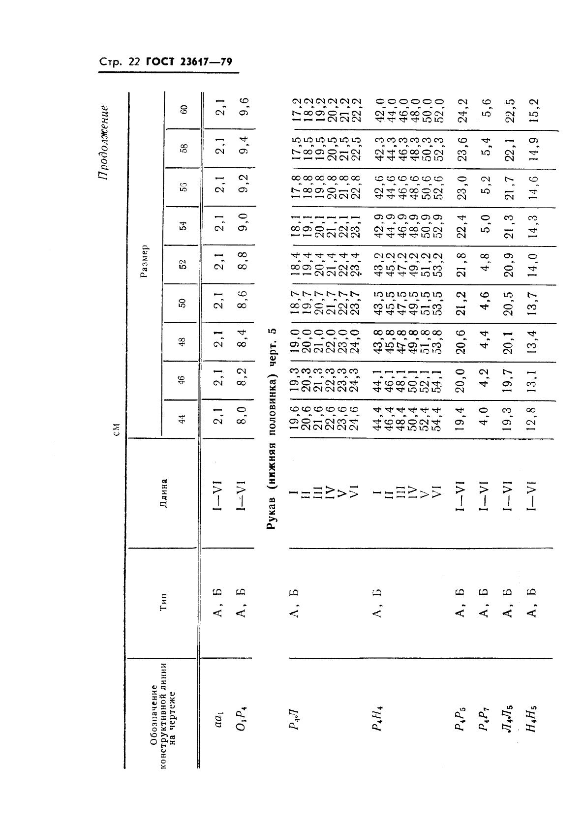 Eleonor LLC -  23617-79
