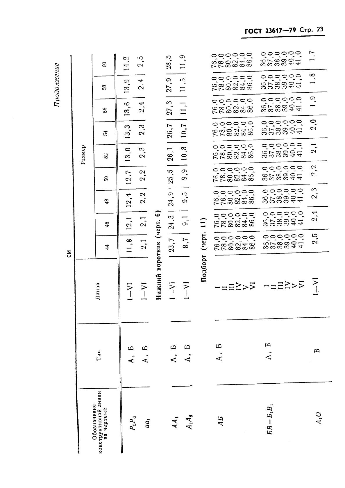 Eleonor LLC -  23617-79