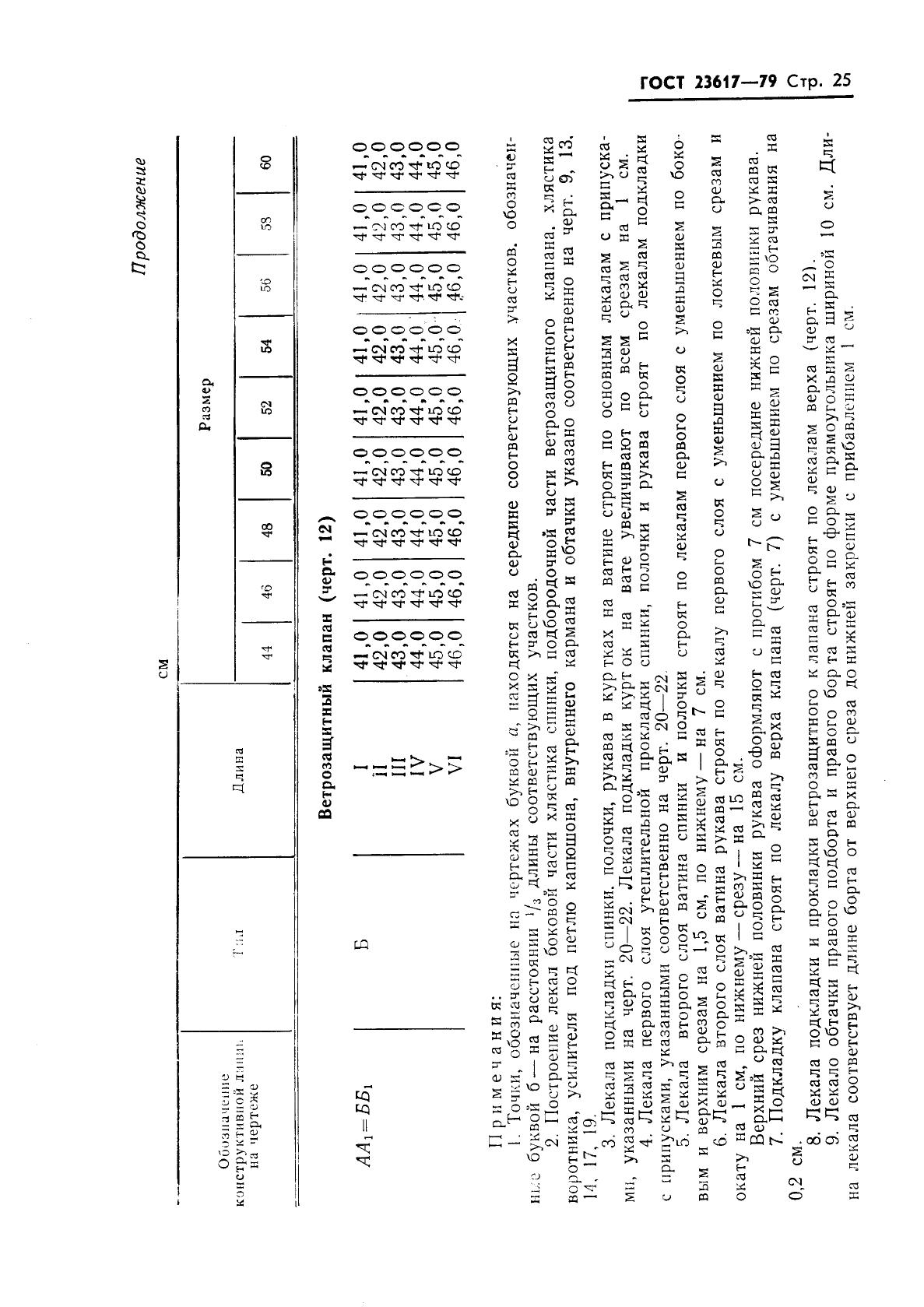 Eleonor LLC -  23617-79
