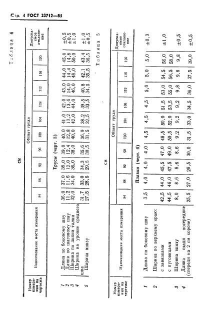 Eleonor LLC -  23712-85