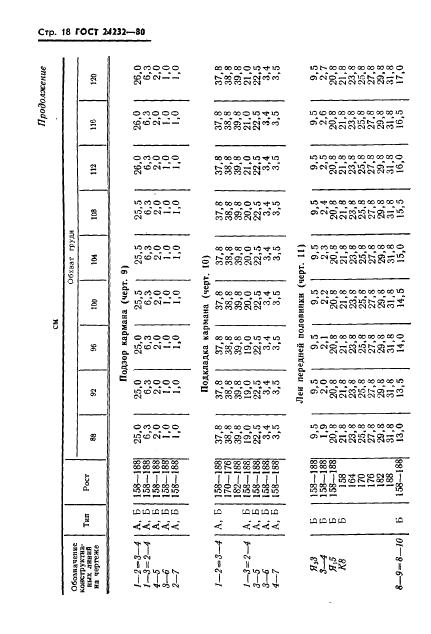 Eleonor LLC -  24232-80