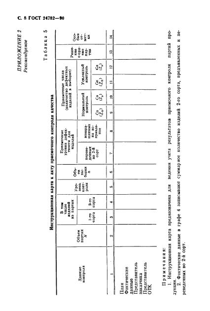 Eleonor LLC -  24782-90