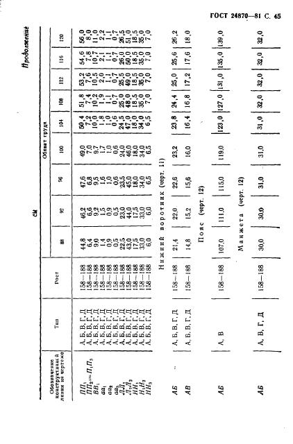 Eleonor LLC -  24870-81