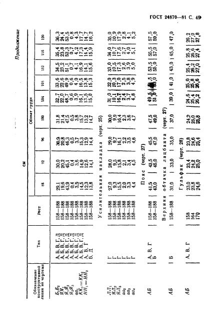 Eleonor LLC -  24870-81
