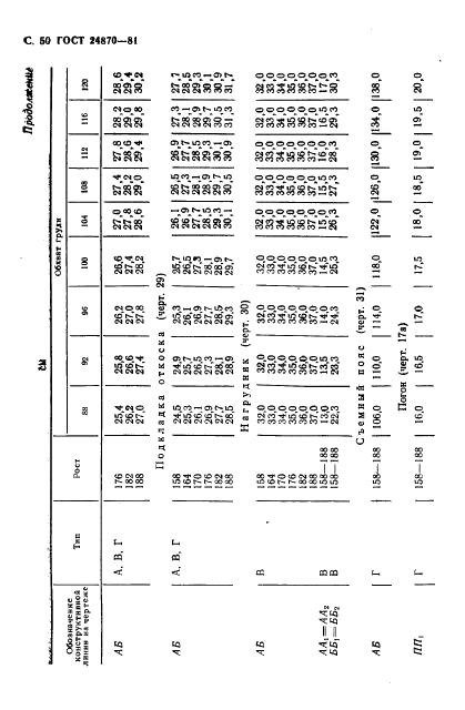 Eleonor LLC -  24870-81