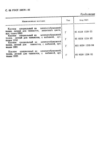 Eleonor LLC -  24870-81