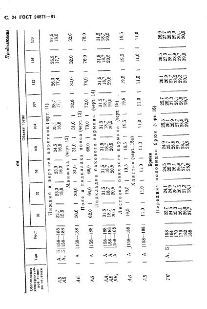 Eleonor LLC -  24871-81