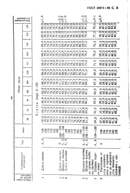 Eleonor LLC -  24871-81
