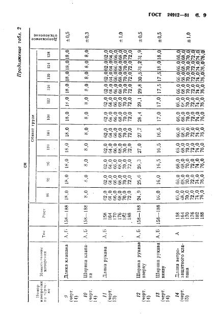 Eleonor LLC -  24912-81