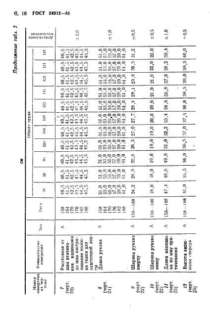 Eleonor LLC -  24912-81