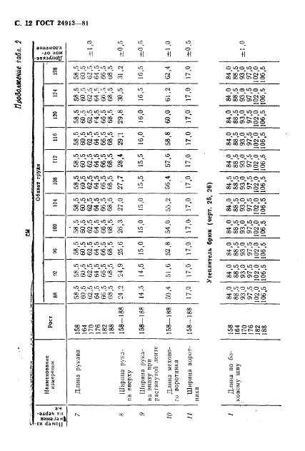 Eleonor LLC -  24913-81