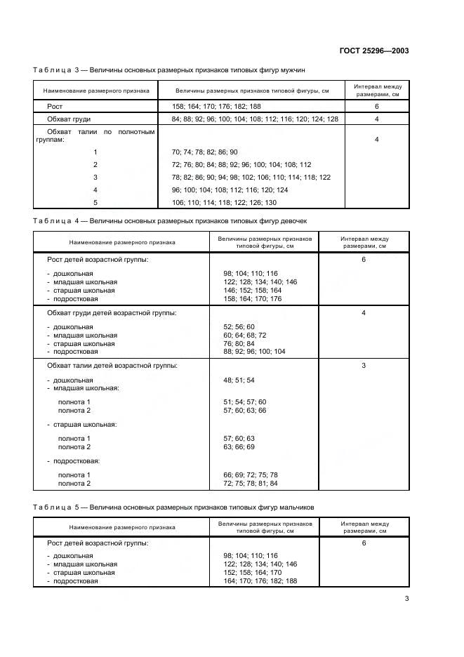 Eleonor LLC -  25296-2003