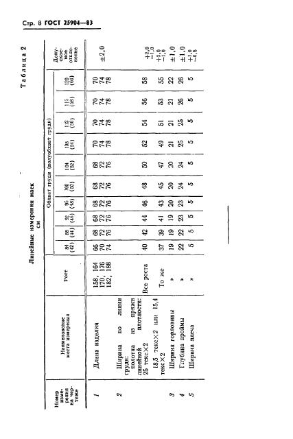 Eleonor LLC -  25904-83