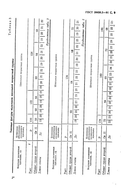 Eleonor LLC -  26456.3-91